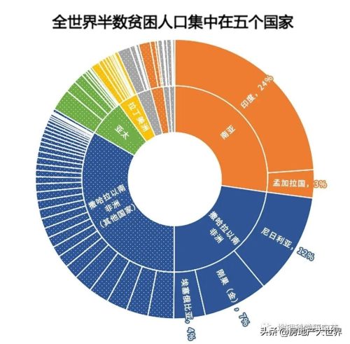 全世界人口排名前十名(世界人口最多的国家排名前十名)插图6