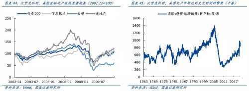 2008年经济危机起因 (全球十大经济泡沫)插图