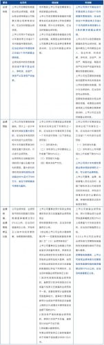 创业板上市条件和要求(创业板上市基本条件)插图8