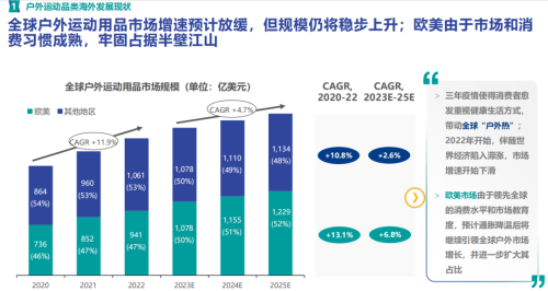 2023上半年跨境电商行业趋势报告发布(10份报告读懂2023跨境电商趋势)插图