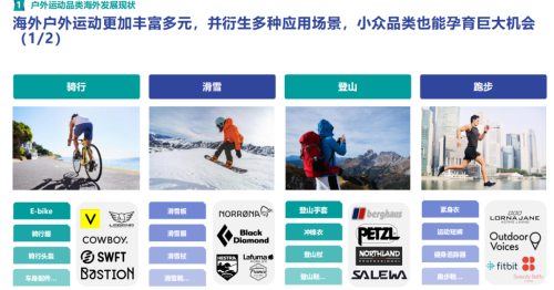 2023上半年跨境电商行业趋势报告发布(10份报告读懂2023跨境电商趋势)插图1