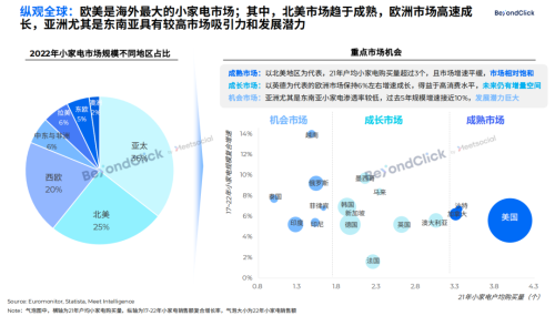 2023上半年跨境电商行业趋势报告发布(10份报告读懂2023跨境电商趋势)插图8