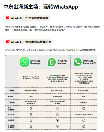 2023上半年跨境电商行业趋势报告发布(10份报告读懂2023跨境电商趋势)插图11