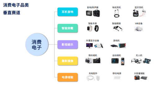 2023上半年跨境电商行业趋势报告发布(10份报告读懂2023跨境电商趋势)插图24