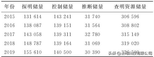 煤炭行业发展现状及趋势(印度煤炭工业发展现状与趋势)插图1