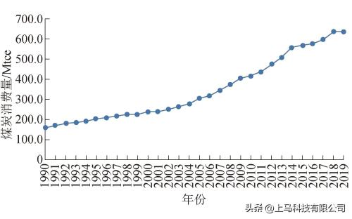 煤炭行业发展现状及趋势(印度煤炭工业发展现状与趋势)插图3