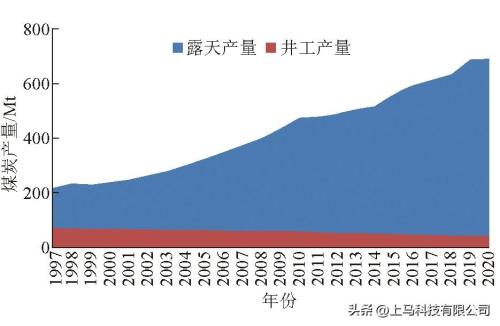 煤炭行业发展现状及趋势(印度煤炭工业发展现状与趋势)插图8