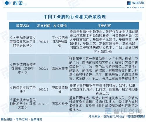 行业发展现状及未来趋势你需要知道的关键信息是什么(工业脚轮行业市场现状及未来发展趋势预测分析)插图1