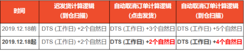 Shopee菲律宾订单未完成率超额或将被限流公告(Shopee平台各站点新政策通知)插图15