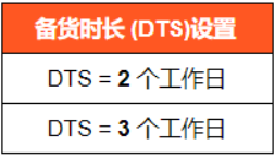 Shopee菲律宾订单未完成率超额或将被限流公告(Shopee平台各站点新政策通知)插图18