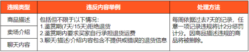 Shopee菲律宾订单未完成率超额或将被限流公告(Shopee平台各站点新政策通知)插图19