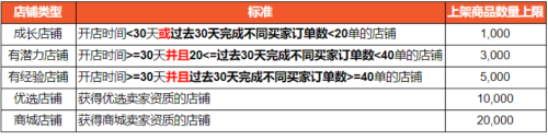 Shopee菲律宾订单未完成率超额或将被限流公告(Shopee平台各站点新政策通知)插图20