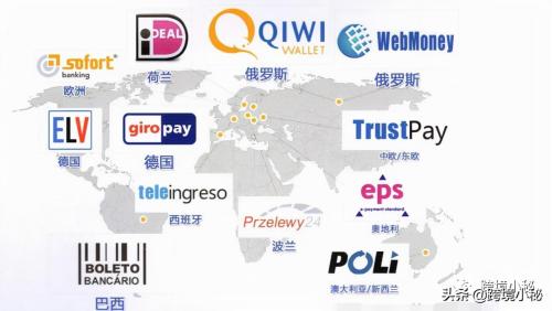 FP独立站安心收款必看攻略AB站跳转轮询(独立站收款方式有哪些)插图3