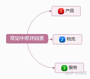 淘宝新店第一单就给了差评有影响吗?差评掉几分(差评对淘宝卖家影响大吗)插图2