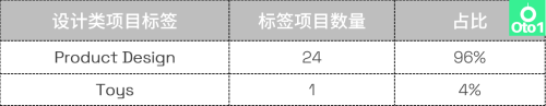 热度不减|2023 Kiskstarter众筹第二季度热门品类盘点(Kickstarter众筹2022年第3季度热门品类盘点)插图