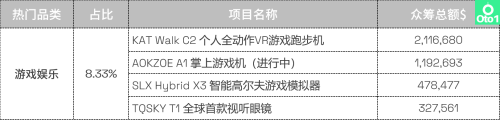 热度不减|2023 Kiskstarter众筹第二季度热门品类盘点(Kickstarter众筹2022年第3季度热门品类盘点)插图12