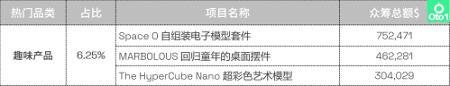 热度不减|2023 Kiskstarter众筹第二季度热门品类盘点(Kickstarter众筹2022年第3季度热门品类盘点)插图15