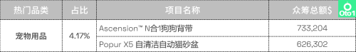 热度不减|2023 Kiskstarter众筹第二季度热门品类盘点(Kickstarter众筹2022年第3季度热门品类盘点)插图20