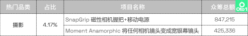 热度不减|2023 Kiskstarter众筹第二季度热门品类盘点(Kickstarter众筹2022年第3季度热门品类盘点)插图22