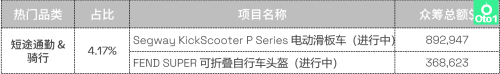 热度不减|2023 Kiskstarter众筹第二季度热门品类盘点(Kickstarter众筹2022年第3季度热门品类盘点)插图23