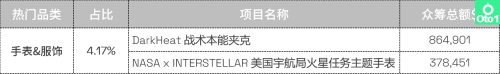 热度不减|2023 Kiskstarter众筹第二季度热门品类盘点(Kickstarter众筹2022年第3季度热门品类盘点)插图25