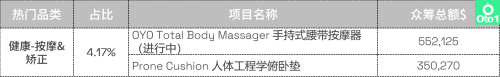 热度不减|2023 Kiskstarter众筹第二季度热门品类盘点(Kickstarter众筹2022年第3季度热门品类盘点)插图26