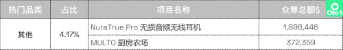 热度不减|2023 Kiskstarter众筹第二季度热门品类盘点(Kickstarter众筹2022年第3季度热门品类盘点)插图28