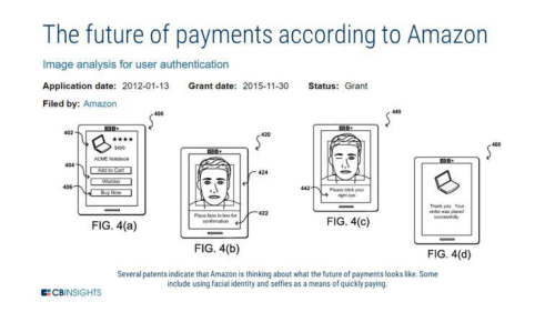 亚马逊与金融科技公司Fiserv合作(CB insights亚马逊的金融科技布局)插图3