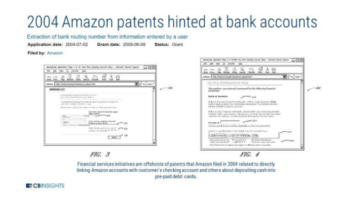 亚马逊与金融科技公司Fiserv合作(CB insights亚马逊的金融科技布局)插图15