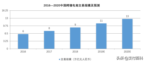 Airwallex空中云汇向新加坡子公司注资1.65亿美元(Airwallex空中云汇完成过亿美元D轮融资)插图2
