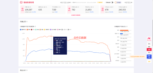 淘宝报名活动多久审核完?淘宝已报名的活动在哪里查看?(淘宝直播中控台开播选话题功能怎么操作)插图3