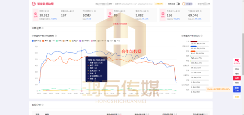 淘宝报名活动多久审核完?淘宝已报名的活动在哪里查看?(淘宝直播中控台开播选话题功能怎么操作)插图2