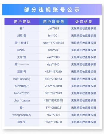 抖音直播户外直播管理规范(新规来了从严打击户外低俗直播)插图2