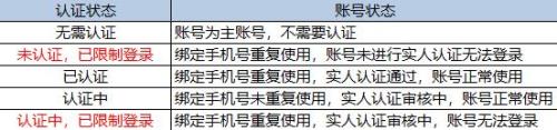 拼多多子账号手机重复使用说明(拼多多店铺子账号操作流程)插图2