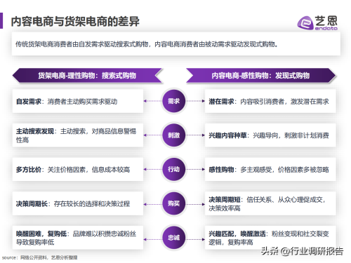 2023年内容电商白皮书(电商白皮书发展现状兴趣趋势营销洞察及启示)插图7