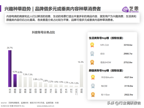 2023年内容电商白皮书(电商白皮书发展现状兴趣趋势营销洞察及启示)插图15