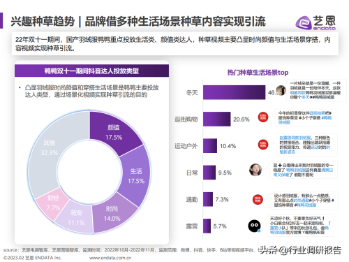 2023年内容电商白皮书(电商白皮书发展现状兴趣趋势营销洞察及启示)插图17