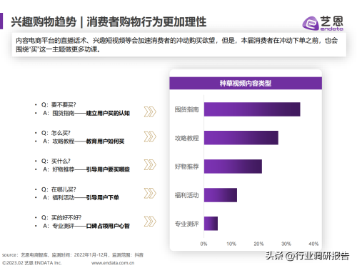 2023年内容电商白皮书(电商白皮书发展现状兴趣趋势营销洞察及启示)插图21