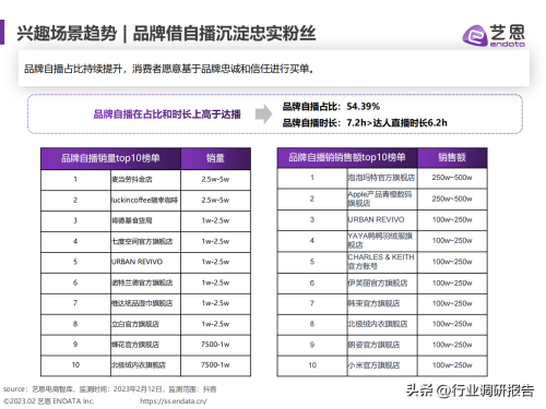 2023年内容电商白皮书(电商白皮书发展现状兴趣趋势营销洞察及启示)插图25