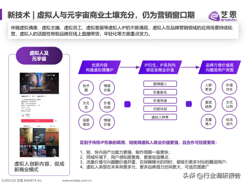 2023年内容电商白皮书(电商白皮书发展现状兴趣趋势营销洞察及启示)插图29