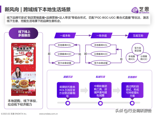 2023年内容电商白皮书(电商白皮书发展现状兴趣趋势营销洞察及启示)插图32