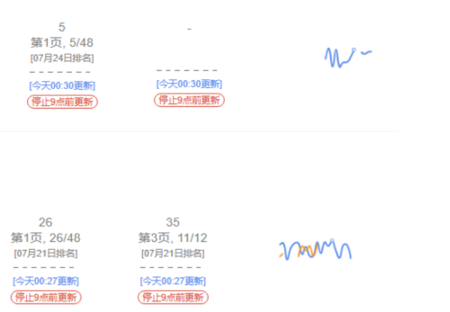 Listing排名突然下滑(亚马逊大批关键词的自然排位突然消失)插图1