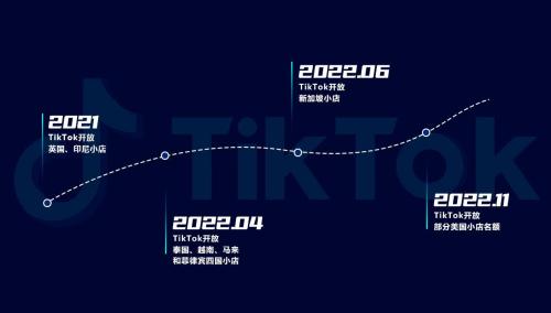 TikTok在美国组建电商团队 发力二手奢侈品市场(TikTok新动作在美大举招人组建电商团队)插图2