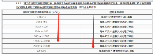 拼多多处罚规则除了罚款还有什么处罚(拼多多罚款有多厉害)插图1