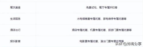 购买京东plus会员划算吗(京东plus会员有什么用)插图4