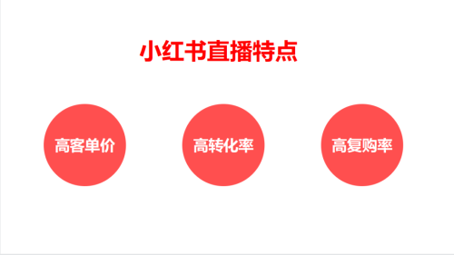 小红书的直播不能回放吗?小红书直播流量大吗(小红书直播值不值得做)插图3