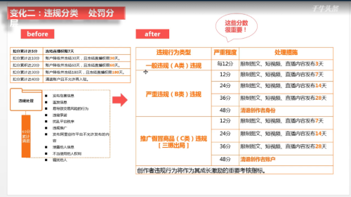 淘宝直播严重违规2次有什么影响(淘宝直播平台新规上线)插图