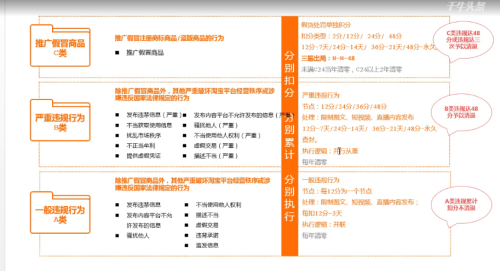 淘宝直播严重违规2次有什么影响(淘宝直播平台新规上线)插图1