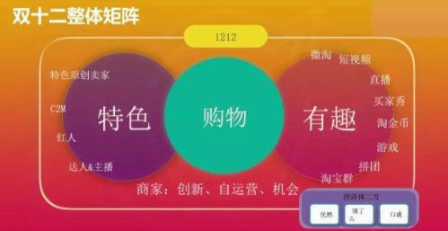 天猫活动错过时间还能报名吗(淘宝天猫双12活动全攻略)插图