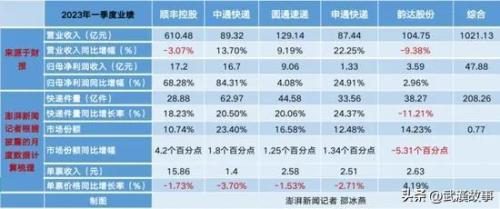 顺丰和京东都会成为物流巨头(快递江湖三足鼎立顺丰京东和阿里谁能笑到最后)插图1